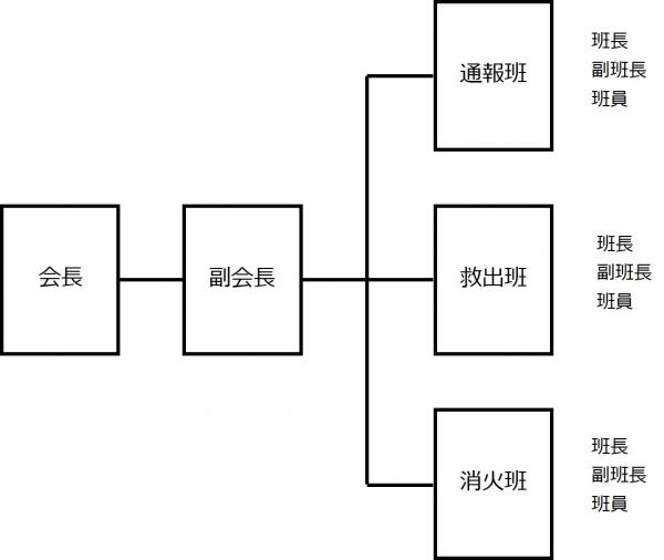 役割分担の図.jpgのサムネイル画像