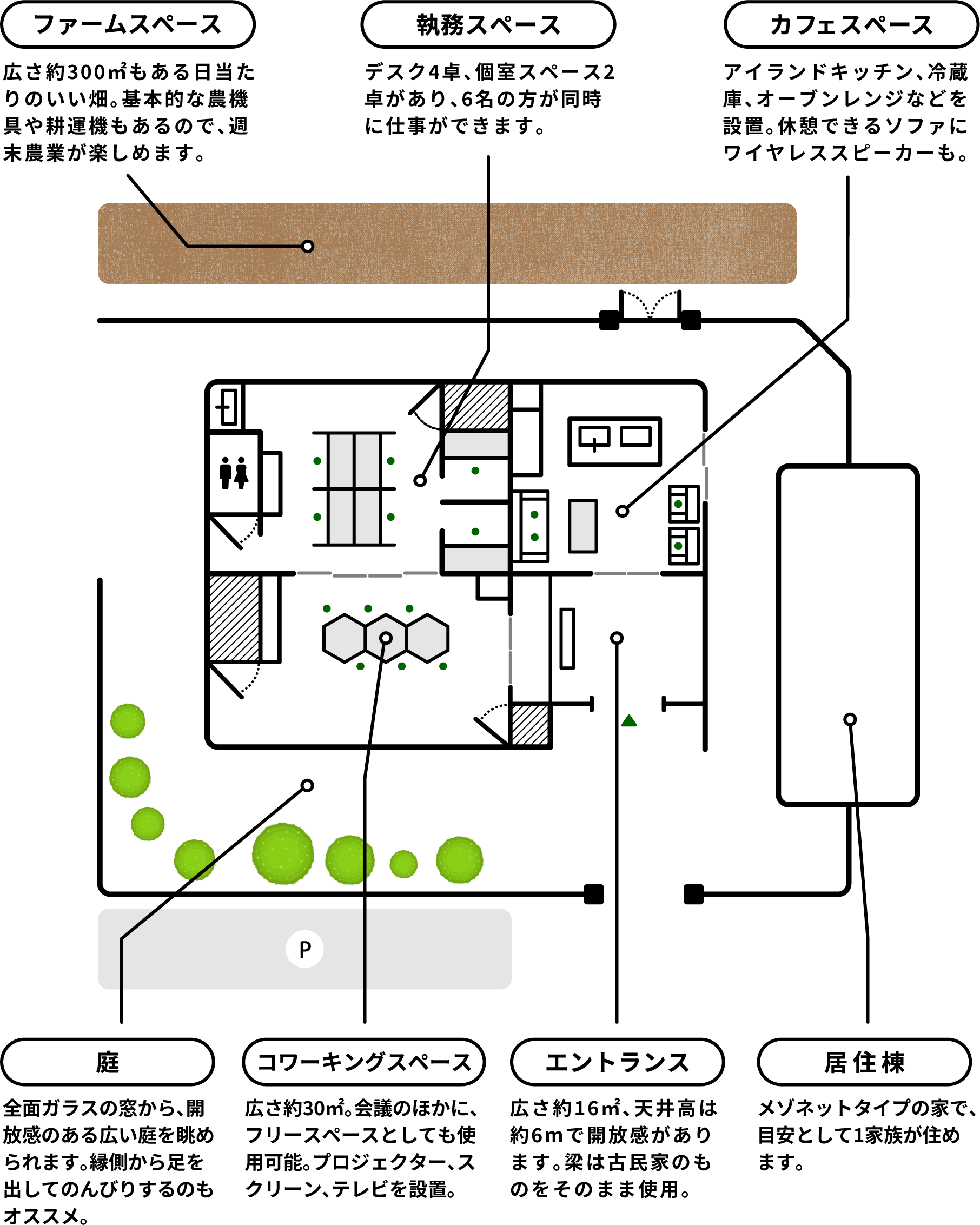 施設