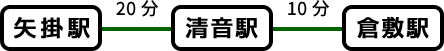 [倉敷駅まで約30分]